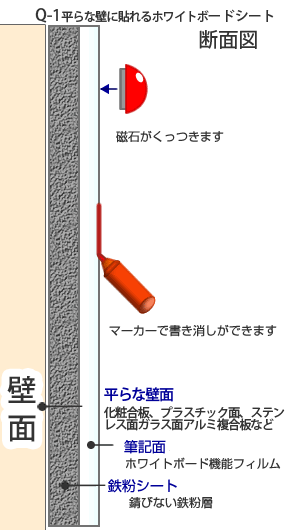 ホワイトボード