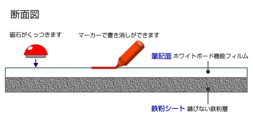 ホワイトボード