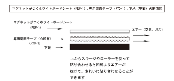 専用両面テープ