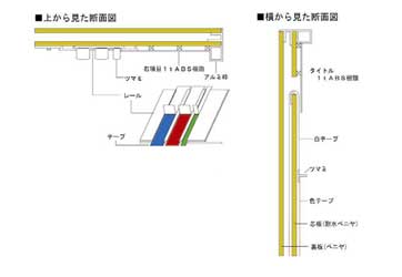 グラフ表示ボード グラフ表示ボード
