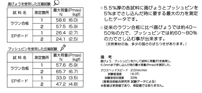 ラワン合板とEPボードとの比較試験