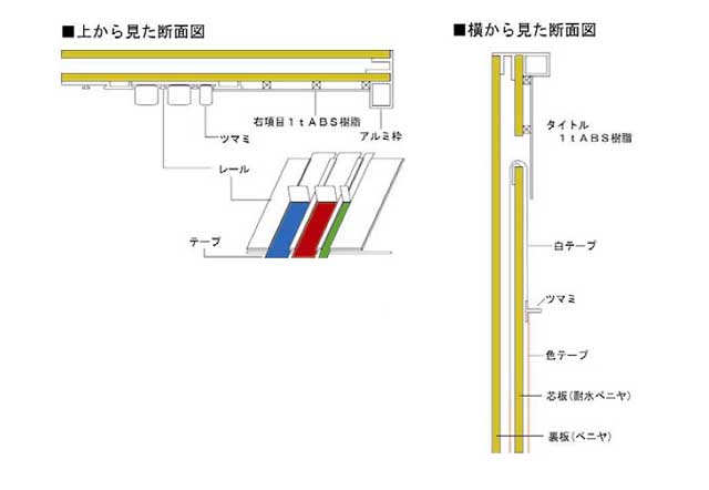 グラフ表示ボード