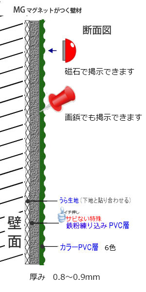 マグネットがつく壁材ニューマグネットクロス断面図