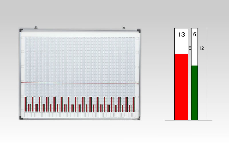 グラフ表示機 2色20桁  グラフボード ホワイトボード SG-220　棒グラフ - 4