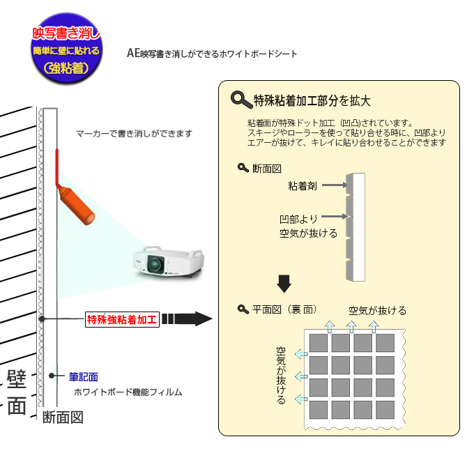 AE-1 断面図と特殊粘着加工部分の拡大、説明