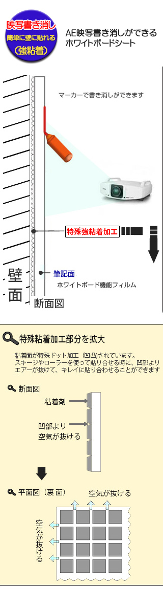 AE-1 断面図と特殊粘着加工部分の拡大、説明