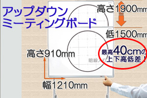 アップダウンするミーティング