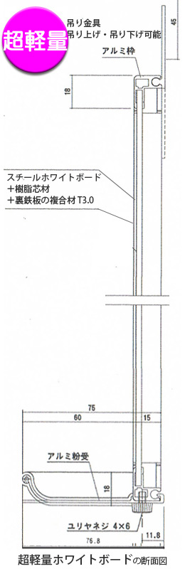 超軽量ホワイトボードの断面図解