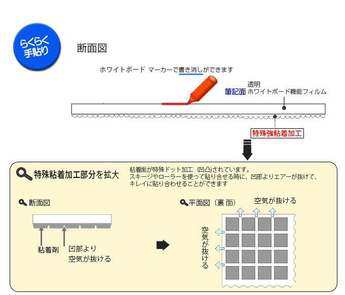 透明の書き消しシートTOW-1断面図と粘着加工部分の拡大説明