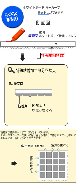 透明の書き消しシートTOW-1断面図と粘着加工部分の拡大説明