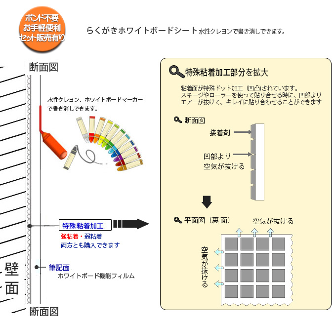 幼稚園保育所の壁に直接貼れるホワイトボードシート 水性クレヨン