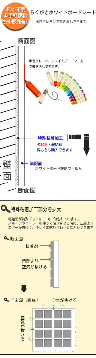 幼稚園保育所の壁に直接貼るホワイトボードシート　水性クレヨンとマーカーが使えます