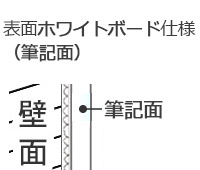 貼ってはがせるホワイトボードシート（うら弱粘着)(品番HAGA-1,-2)
