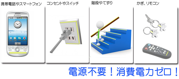 ルミフレームボード｜災害時、突然の停電時の「見守り板」電源不要,消費電力ゼロ！