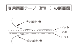 青い離けい紙(壁面に貼る)貼り合わせる)