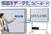 コピーボード(品番CB)