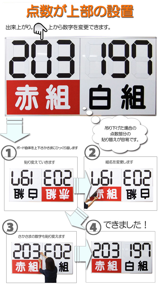 得点ボードを簡単に組み名点数を逆に！上部点数から下部点数に変更