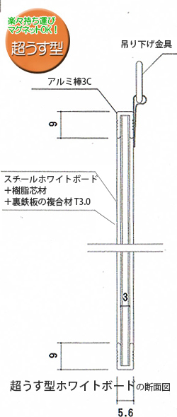 超うす型ホワイトボード断面図