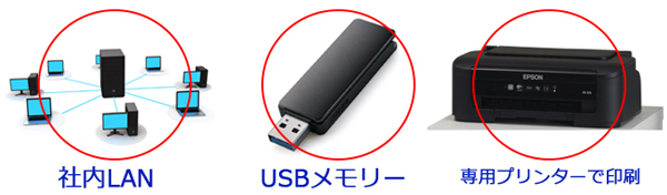 LAN接続、USBメモリー専用プリンターでの印刷ができます。