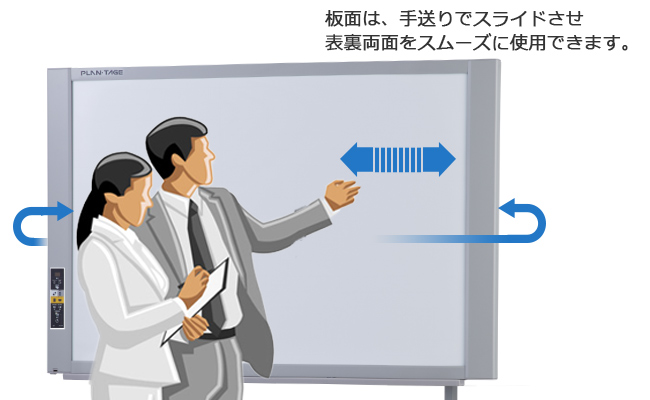 板面をデータ化 Lan Usbメモリ対応コピーボード