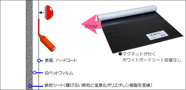 もっと詳しく知るホワイトボード ホワイトボードシート 豆知識