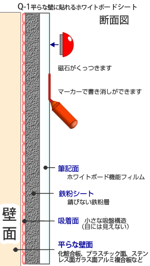 Q-1断面図