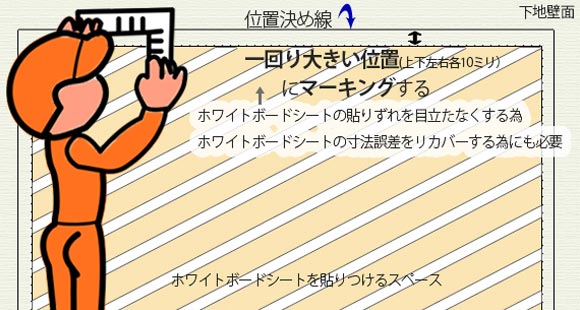 貼り付けたい場所にマーキングする(位置決め）