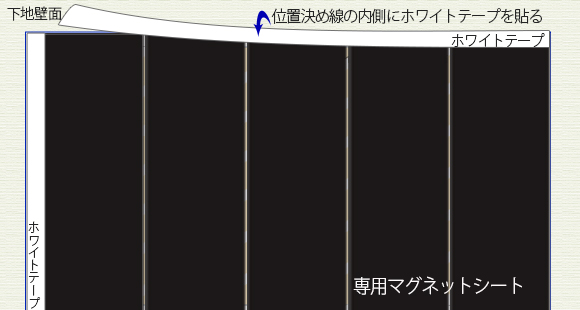 位置決め線の周囲内側にホワイトテープを貼る