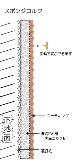 スポンジコルク断面図 詳細