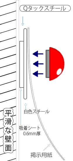 Qタックスチールの構造（断面図）