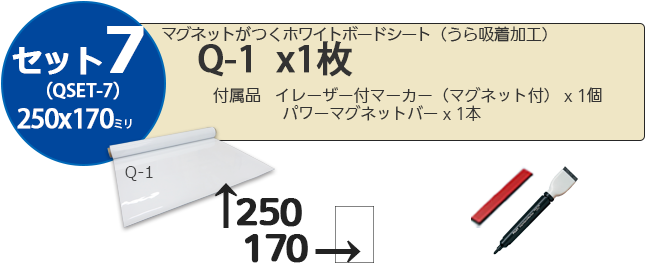 ホワイトボードシートうら吸着加工（QSET）内訳