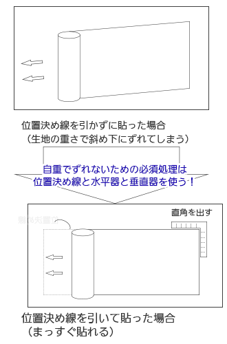 施工手順と施工上の注意 たて貼り・よこ貼り