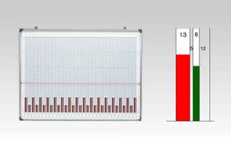 グラフ表示ボード