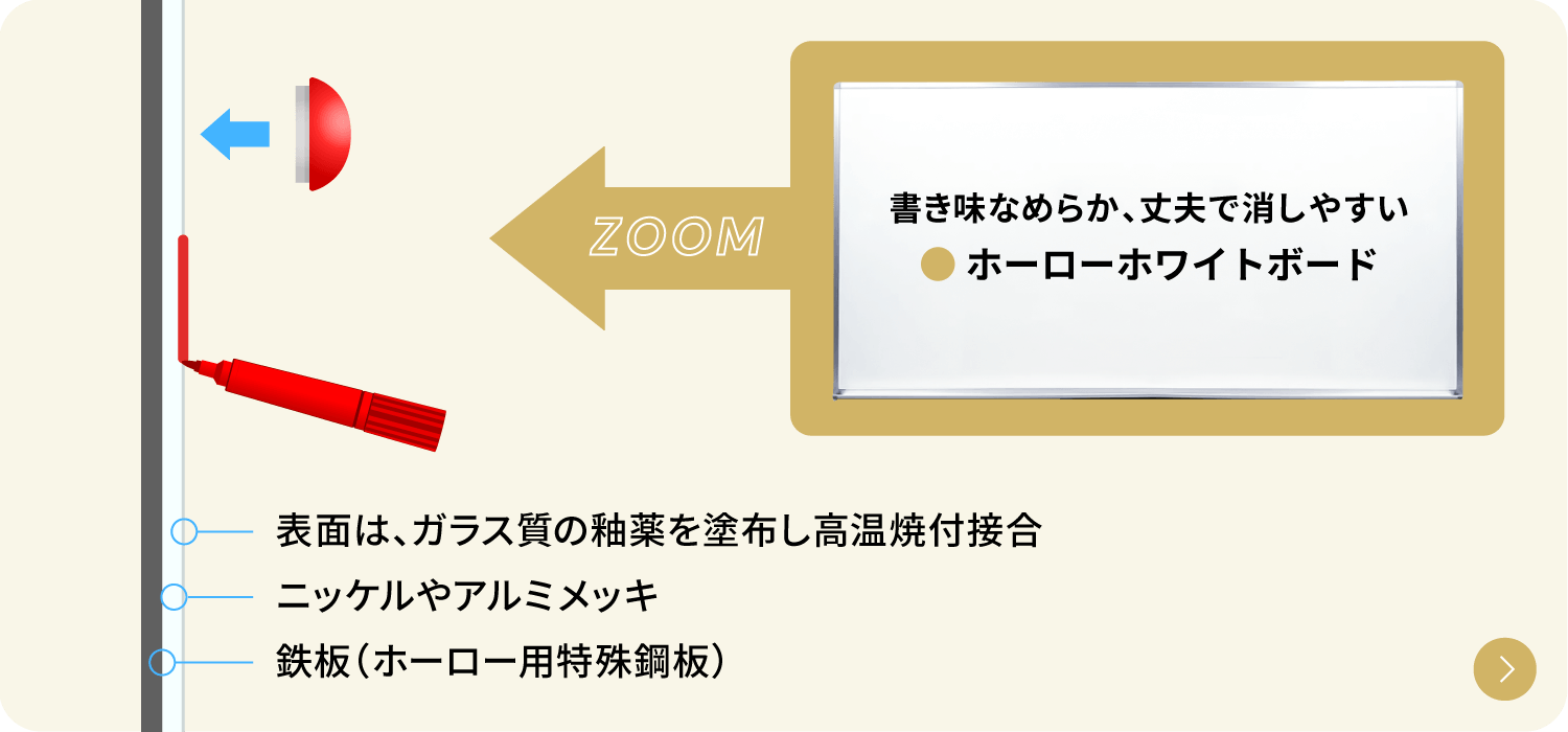 ホーローホワイトボード