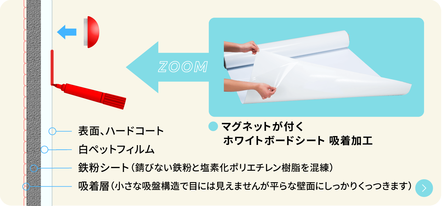 マグネットが付くホワイトボードシート吸着加工