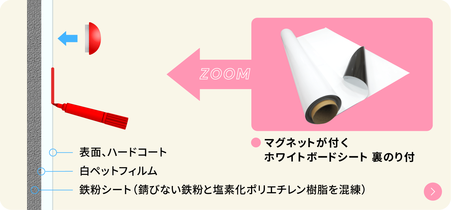 マグネットがつくホワイトボードシート裏のり付
