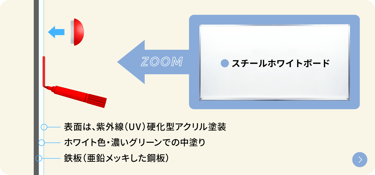 スチールホワイトボード
