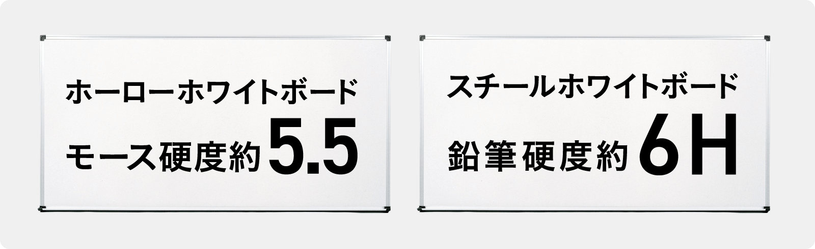 比較