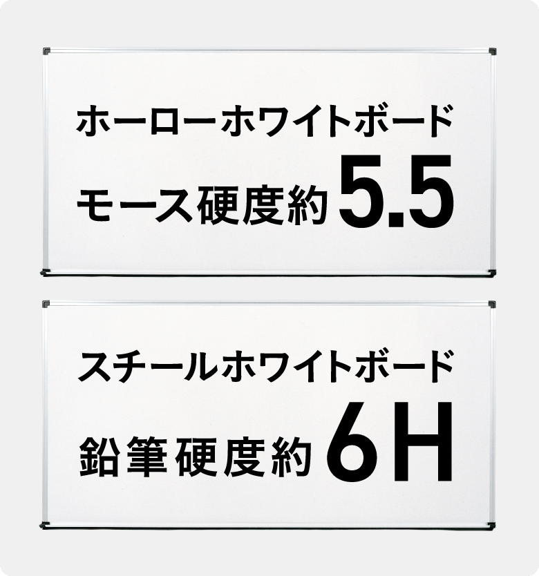 比較