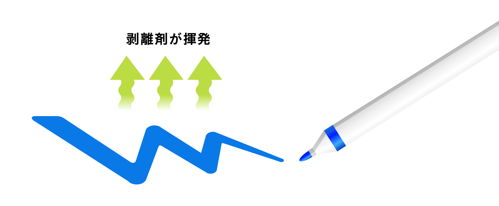 剥離剤