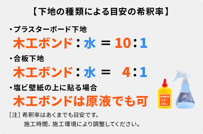 希釈率の目安