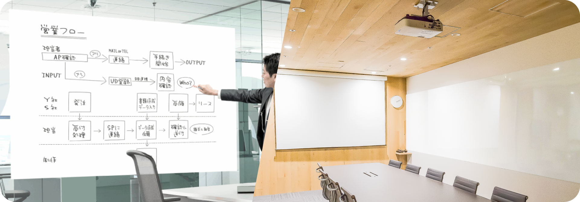 オフィス向け ホワイトボード・掲示板