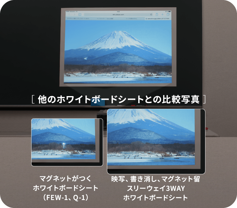 書き消し+ 映写ができるホワイトボードシート