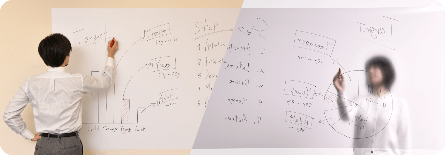 マグネットを使わない(書き消しのみ)ホワイトボードシート