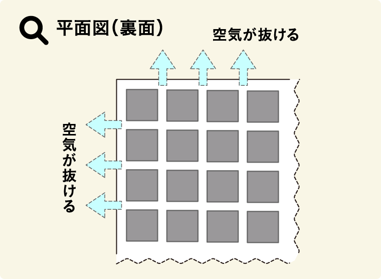 平面図