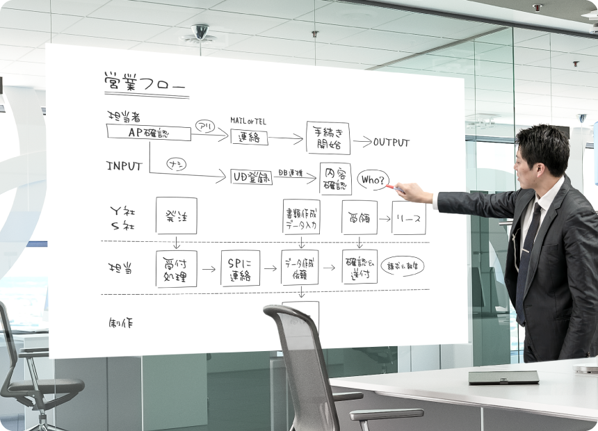マグネットがつくホワイトボードシート うら吸着加工