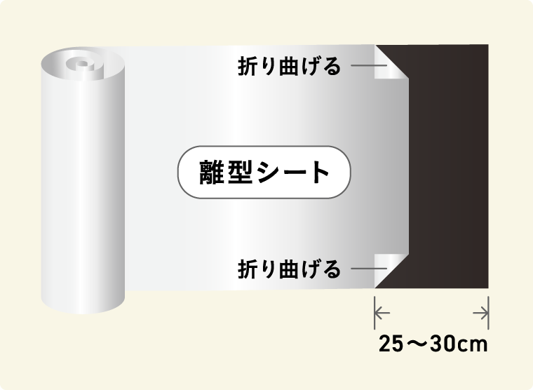 貼り付けの準備をする1
