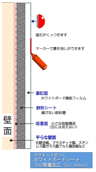 壁面との密着面詳細図と説明