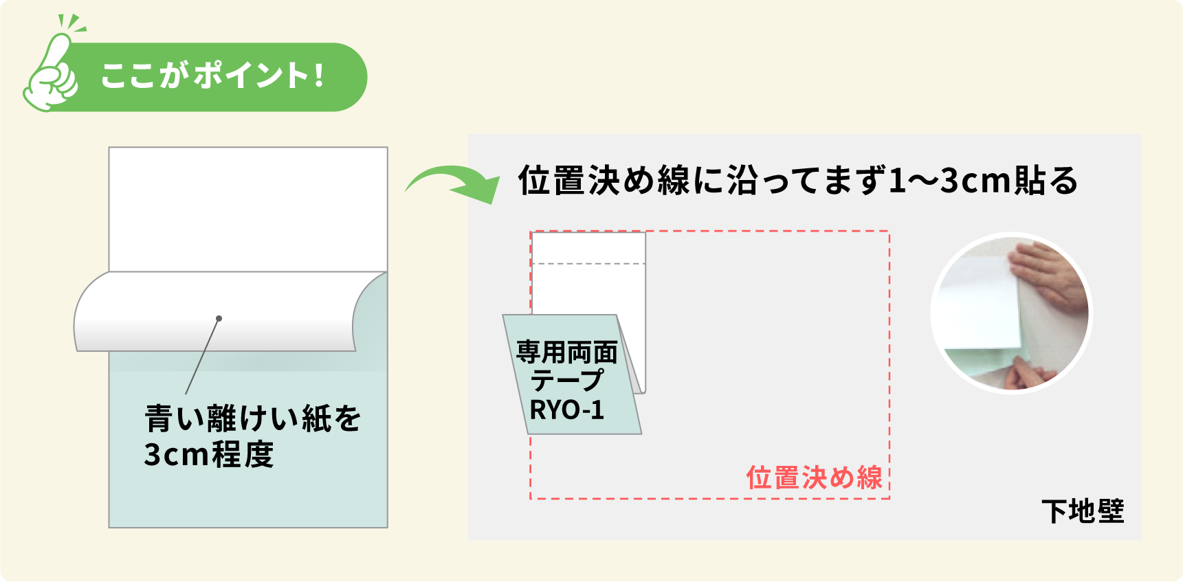 ここがポイント