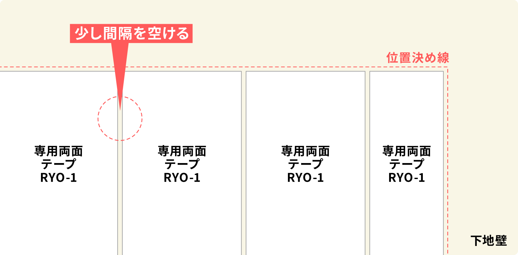 少し間隔を空ける